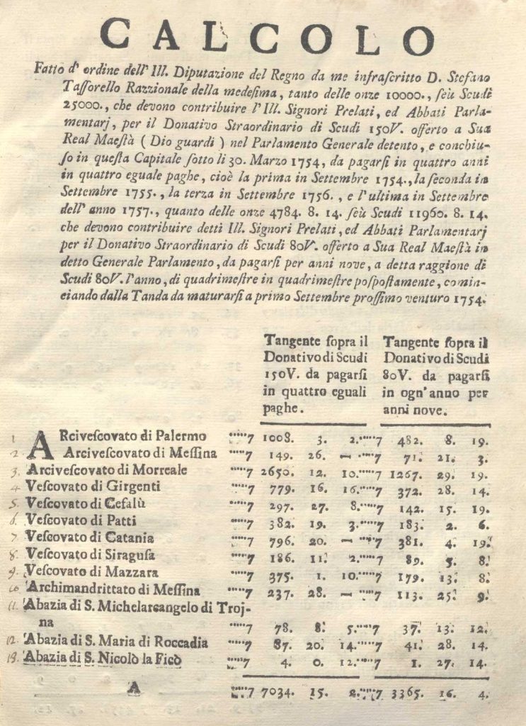 C.M.17. L.1 – .DOCUMENTO STORICO. 1754